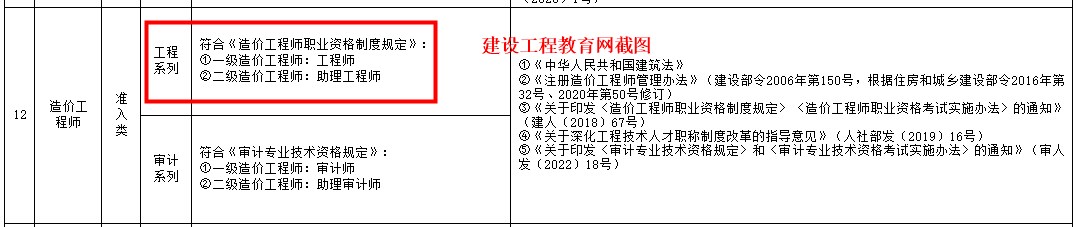 造價工程師職稱認(rèn)定