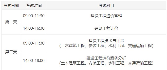 一級(jí)造價(jià)師考試安排