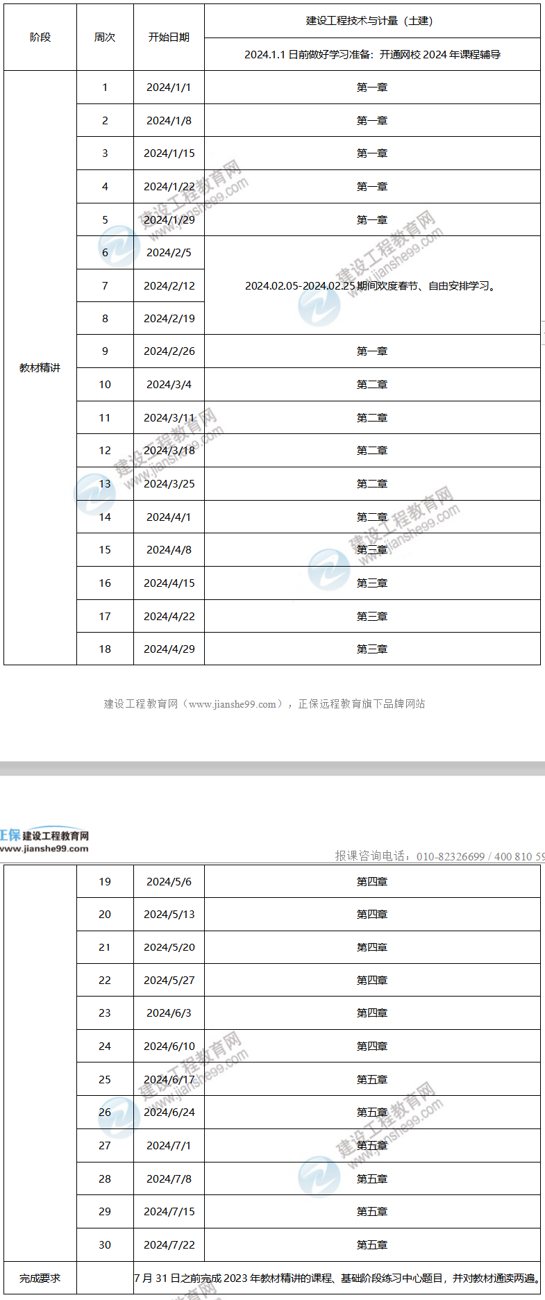 2024年一級造價工程師預習計劃——土建計量