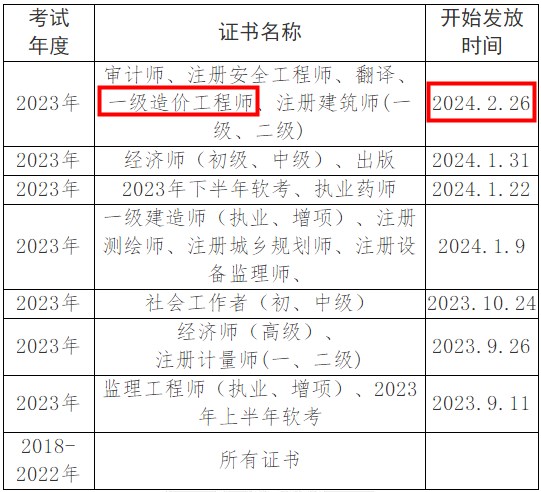 一造證書發(fā)放時(shí)間