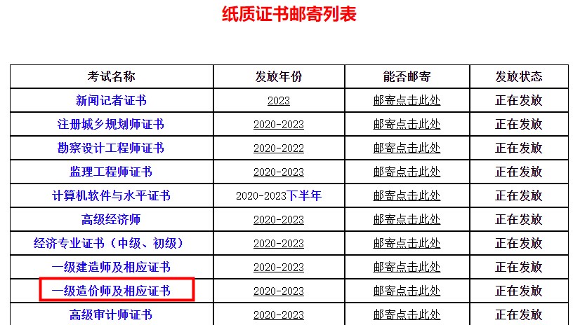 四川省直屬考區(qū)2023年一級造價師及相應(yīng)證書證書領(lǐng)?。ㄠ]寄）