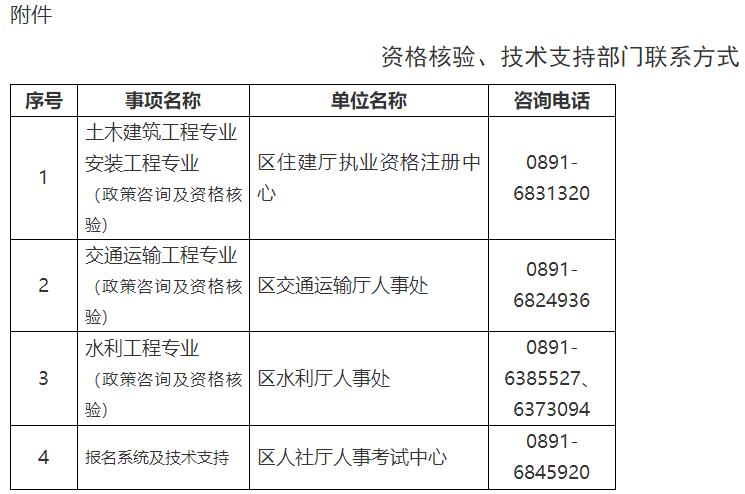 資格核驗、技術支持部門聯(lián)系方式