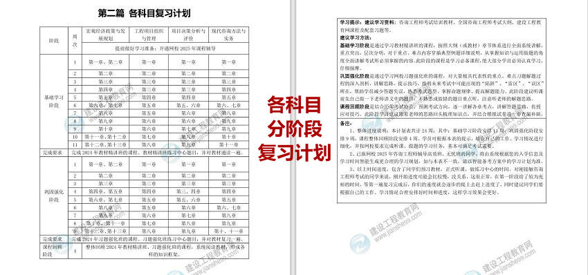 第二篇 各科目復(fù)習(xí)計劃