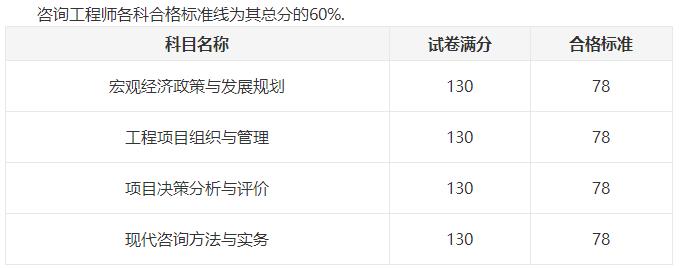 咨詢工程師合格標準