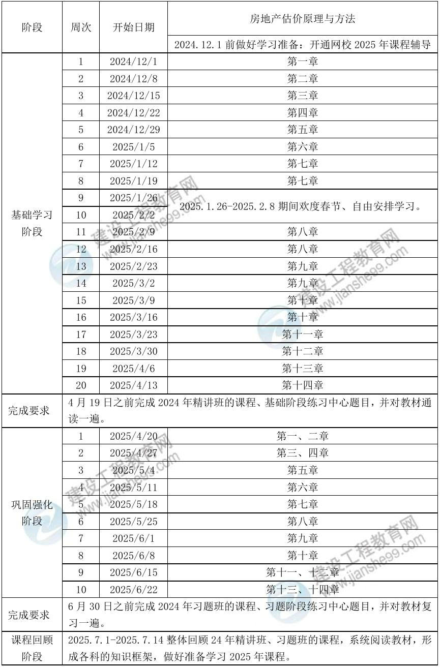 原理方法預(yù)習(xí)計劃