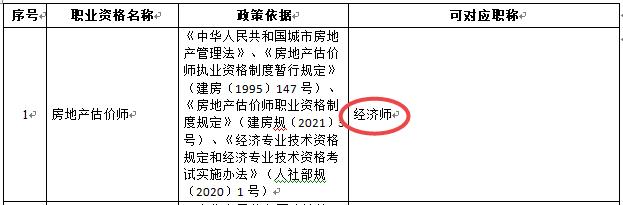 房地產(chǎn)估價師-經(jīng)濟師