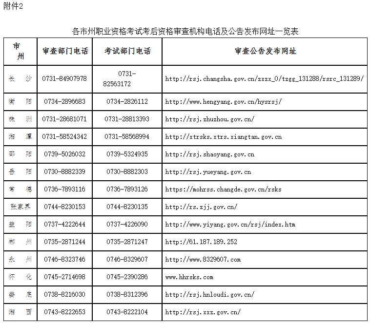 各市州職業(yè)資格考試考后資格審查機(jī)構(gòu)電話及公告發(fā)布網(wǎng)址一覽表