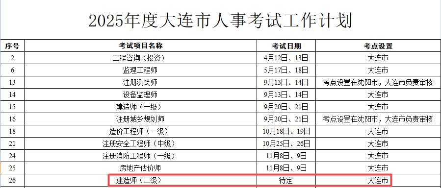 2025年度大連市人事考試工作計劃